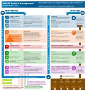 Business Processes