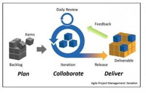 Plan Collaborate Deliver