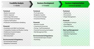 Accounting Principles